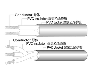 Cable de alimentación UC 53 (RVV)